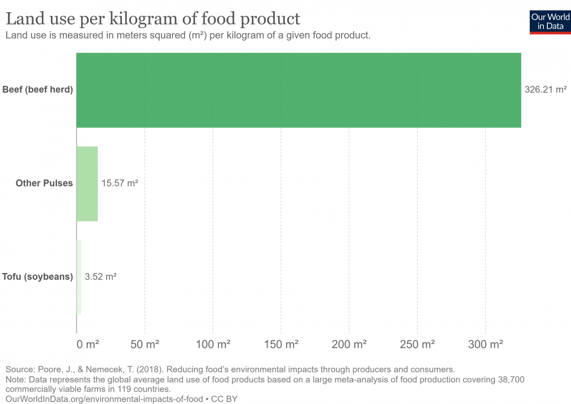 food-footprints (1)