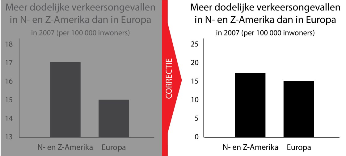 Graphs_exp 1_Nederlands_1_CorrA