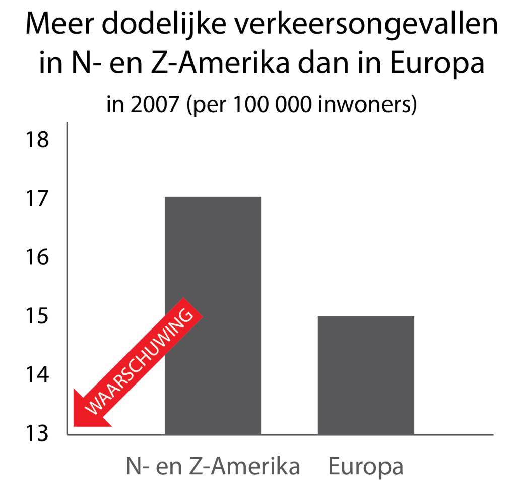 Graphs_exp 1_Nederlands_1_CorrB