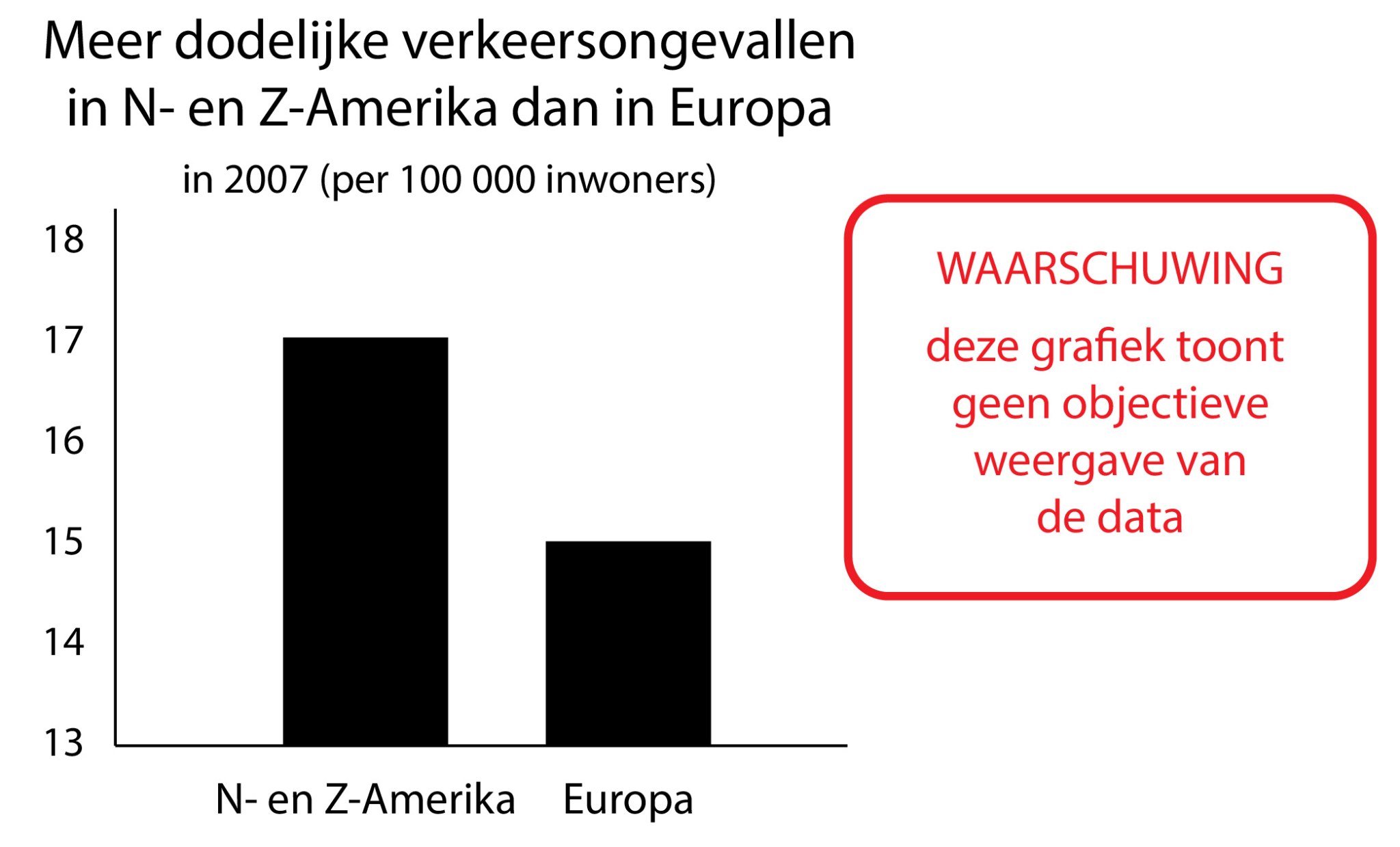 Op Deze Vier Manieren Kun Je Misleidende Grafieken Succesvol Debunken ...