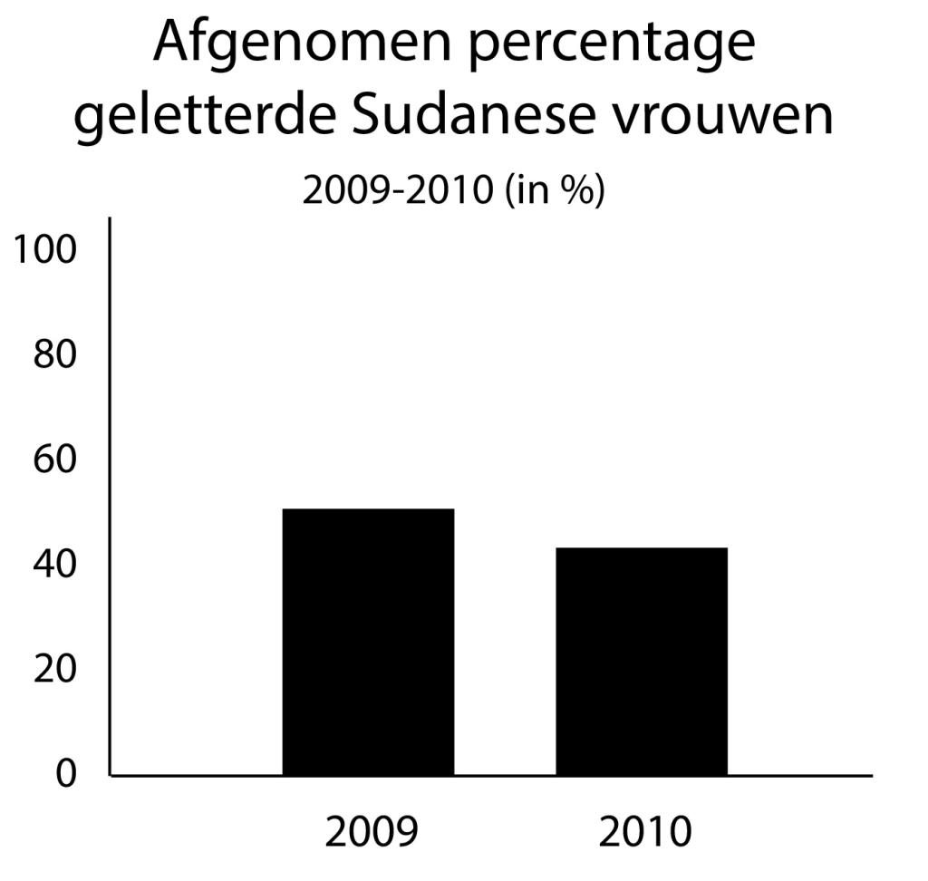 Graphs_exp 1_Nederlands_3_Acc