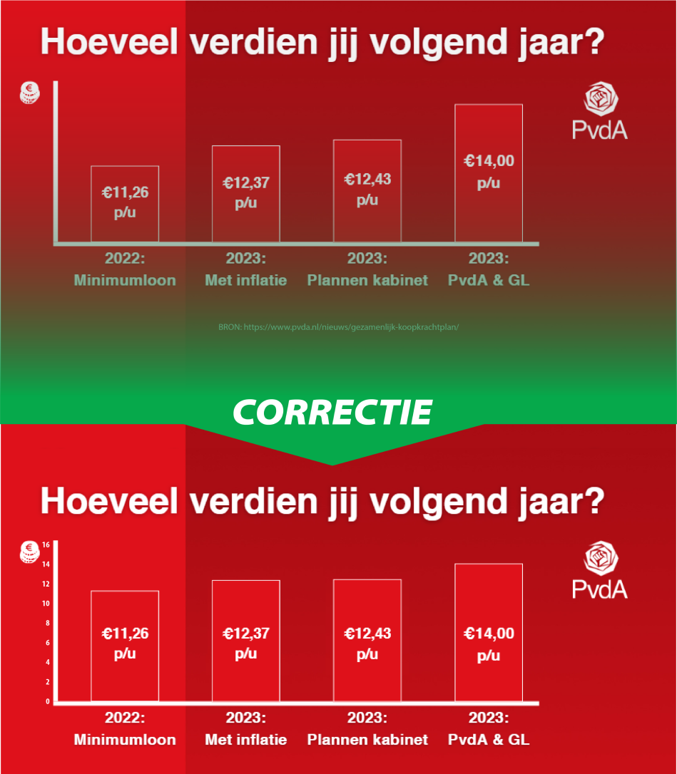 Grafiekpolitie_PvdA_Correction verticaal 1
