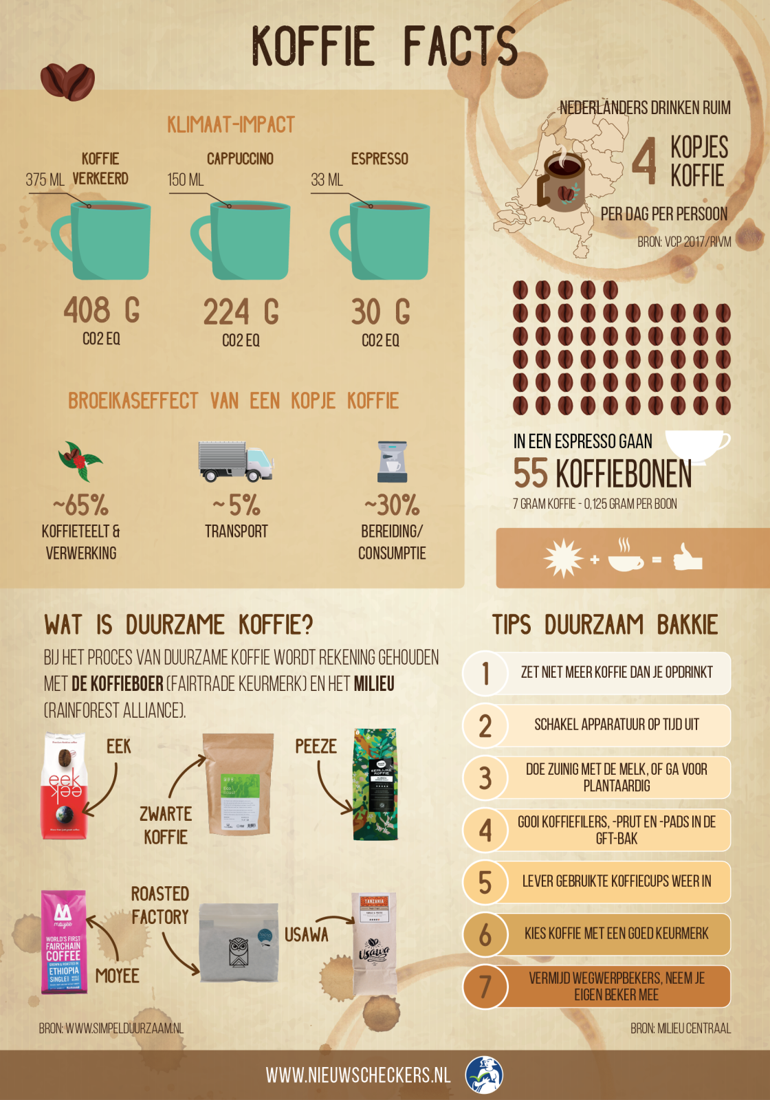 Infographic koffie_v7 DEF-01